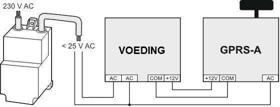 10 GPRS-A SATEL Fig. 7. Voorbeeld voor het aansluiten van de voeding en het controleren van het AC voltage. 5.