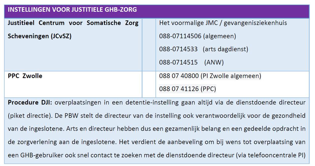 6. Opties : patiënt vrij laten om te kunnen gebruiken (via officier van justitie), of patiënt laten opnemen in de twee speciale GHB-PI s die Nederland rijk is.