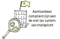 van en, inbreuk mee te