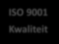 ISO 45001 ARBO NTA 8620