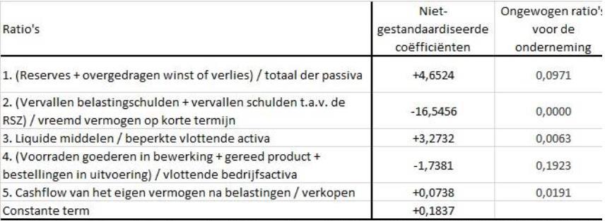 Vraag 8 Bereken & positioneer o.b.v.