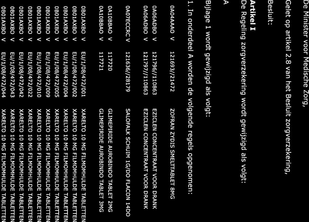 8 van het Besluit zorgverzekering, Besluit: Artikel 1 De Regeling zorgverzekering wordt gewijzigd als volgt: A Bijlage 1 wordt gewijzigd als volgt: 1.