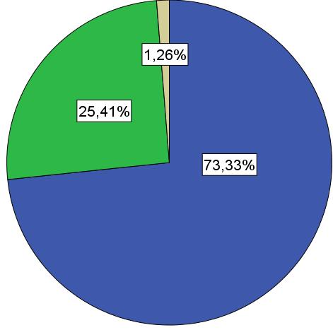 Huidige 1 e hielprik Verwezen o.b.v.