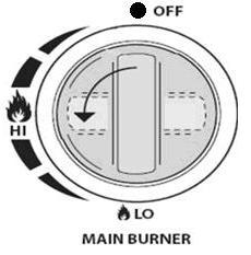 Tips om gas te besparen: a) Onsteek de buitenkeuken hooguit 10 tot 15 minuten voor u daadwerkelijk gaat grillen. M.u.v. de eerste keer dat deze buitenkeuken wordt gebruikt.