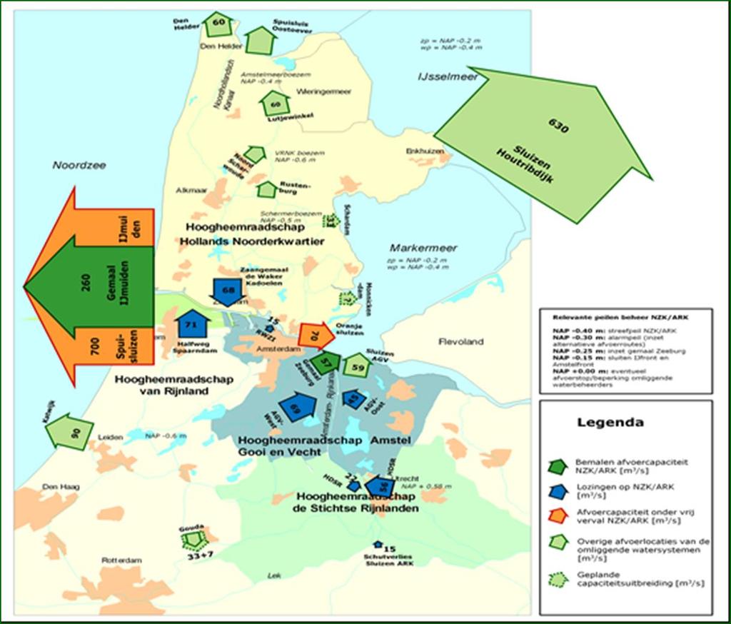 Aan- en afvoerroutes (maximum debieten) van water rond het Markermeer