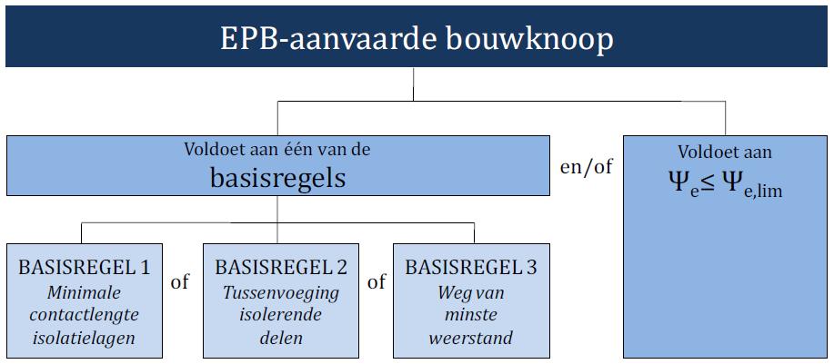 Opfrissing