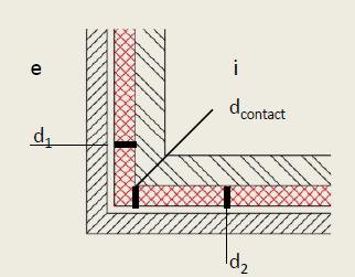 Basisregel 1 dcontact ½ * min (d1,d2) dcontact contactlengte van de isolatielagen, gemeten tss koude en warme zijde d1 en d2 de respectievelijke