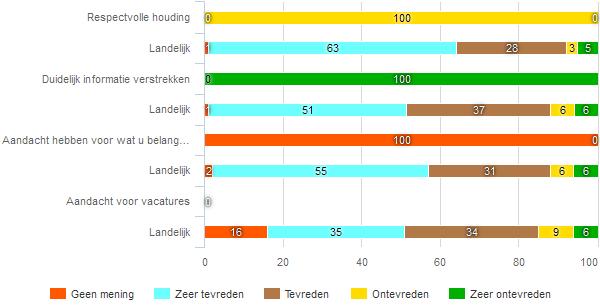 contactpersoon bij JAR Opleidingen?