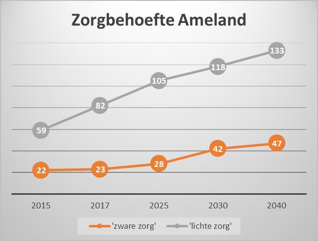 huisvesting maakt daar deel van uit. Zo is de ambitie ontstaan een nieuwe woonvoorziening te ontwikkelen op locatie De Stelp.