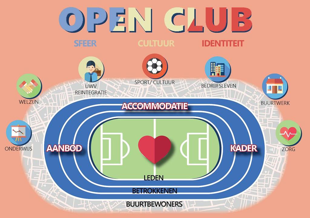 Wat is een Open club?