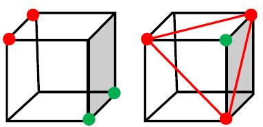 Dat lukt ook door ze te vullen met bijvoorbeeld 1, 2, 3, 4, 5, 6, 7, 8, 9 en 15 peren. 20. E De rode zijden moeten tegen elkaar komen, evenzo de groene.