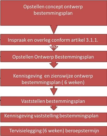 22 8. VERVOLG Verwerken reacties op de 2 voorkeursscenario s