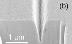 NanoImprint lithography Fabrication: Nanoimprint + postprocessing 10 µm Process in
