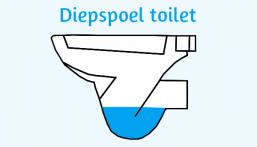 Keuzemogelijkheid Sanitair Toilet (standaard)