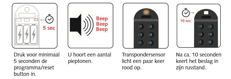 Ingebruikname Zorg dat het beslag is voorzien van de 3 AAA batterijen. Het binnenschild aan de binnenzijde dient niet gemonteerd te zijn.