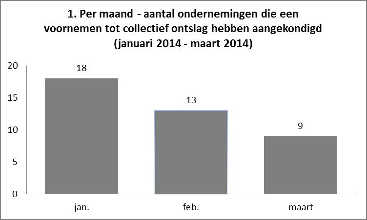 In de periode van januari 2014 tot en met maart 2014 hebben 40