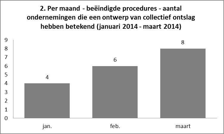 In de periode van januari 2014 tot en met maart 2014 hebben 18