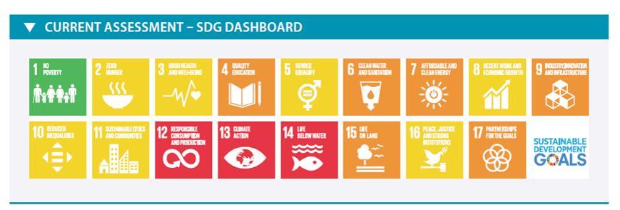 SDG-landschap Europese Commissie: Towards a sustainable Europe by 2030 3 mogelijke scenario s Federale overheid België: Nationale strategie voor duurzame ontwikkeling Federaal rapport voor Duurzame