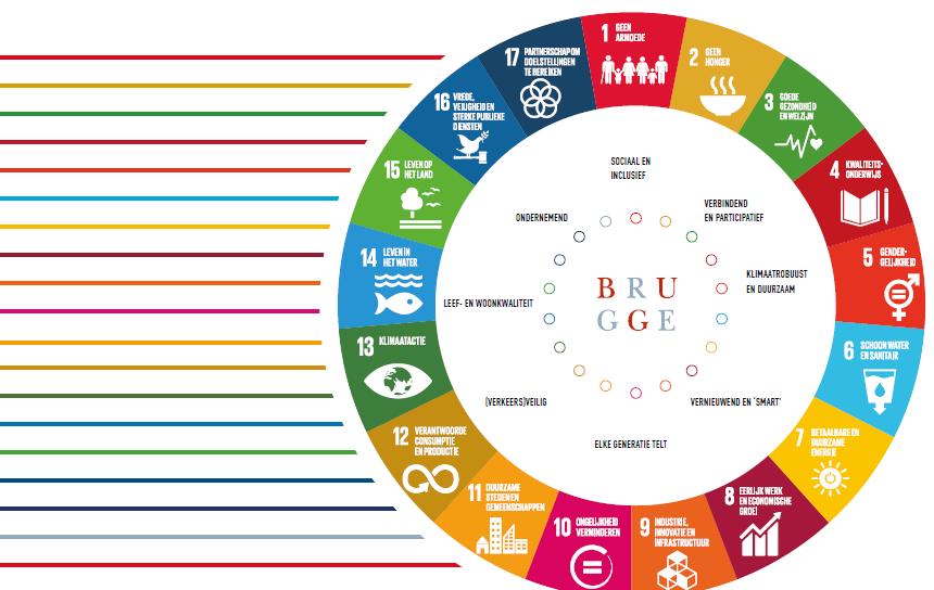 Lokale verankering Agenda 2030: