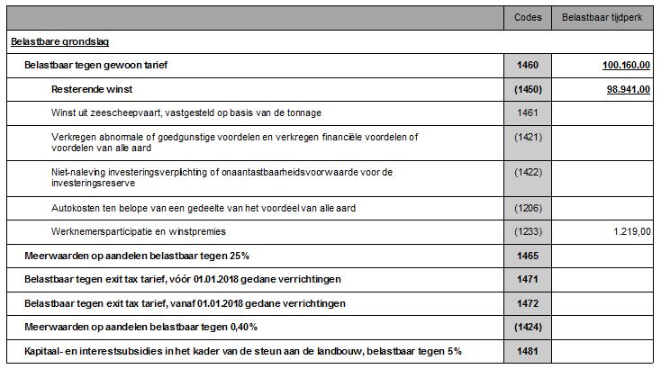 2.3. Werking reeds bewaarde aangiftes In reeds bewaarde aangiftes wordt de