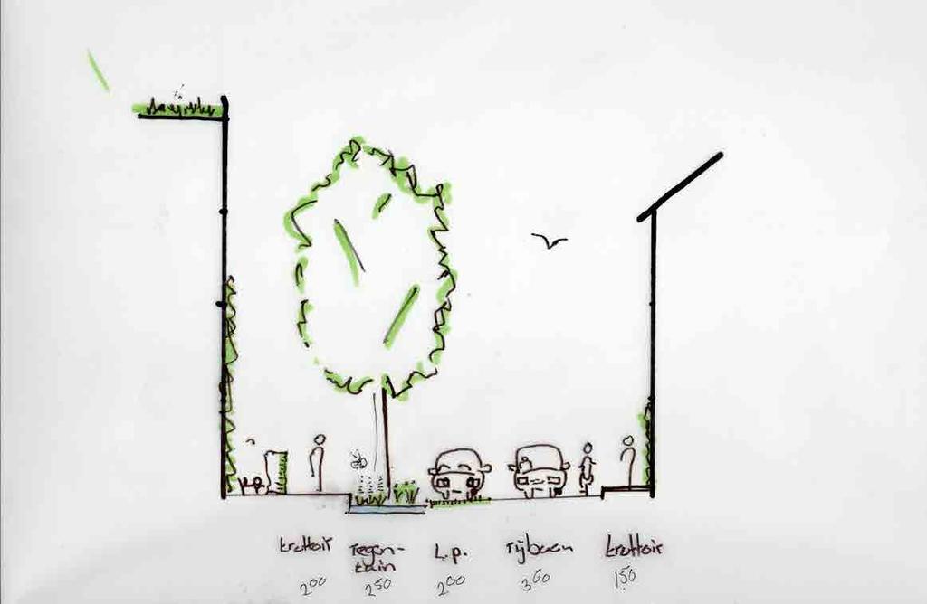 variant Dijkstraat groen en parkeren + veel groen en blauw + groen