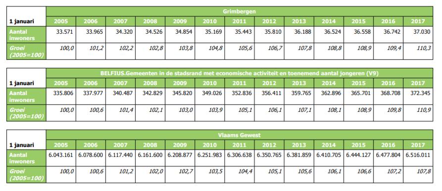 bestuurskrachtmonitor, editie 2017, ABB Statistiek Vlaanderen)