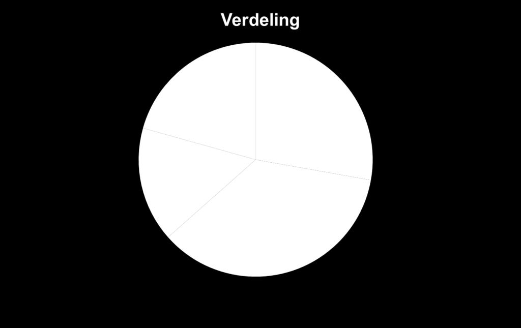 Verkeerskundige opdrachten Verkeerskundige producten