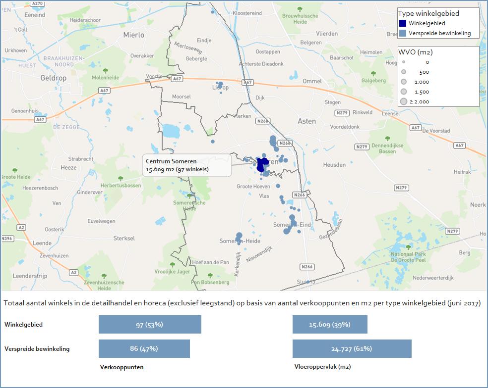 4. Detailhandelsstructuur en leegstand Spreiding winkelaanbod De winkelmarkt in de gemeente Someren heeft een winkelvloeroppervlak (WVO) van circa 40.300 m² verdeeld over 183 verkooppunten.