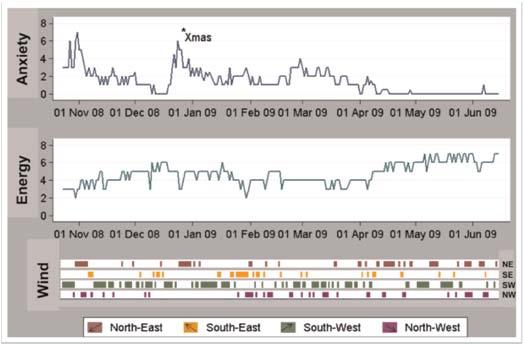 ? Bos et al () BMC Case Reports Methode: Deelnemers: Intensieve