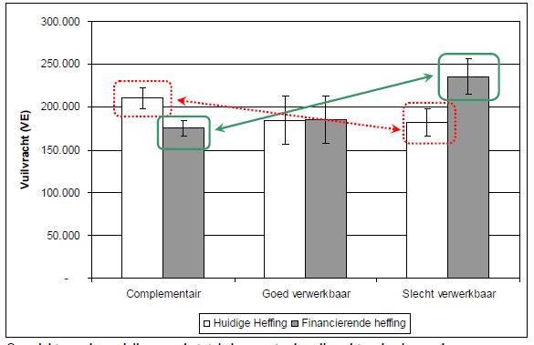 Financierende en regulerende heffing 16 1990 : invoering heffing oppervlaktewateren voor gezinnen en bedrijven formule met 3 groepsparameters N 1 (zs, bzv, czv) N 2 (zware metalen) N 3 (P en N)