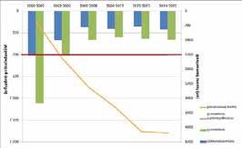 de loonwerkers, vollegrondsgroententelers en boomkwekers. Binnen de grondwaterbeschermingsgebieden worden op 85% van het landbouwareaal Schoon Water maatregelen genomen (dat is 4.000 hectare).