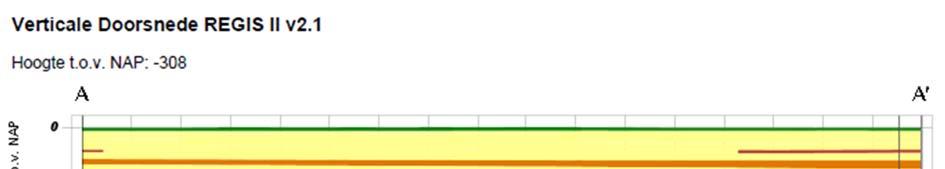 Bodemgebruik (Aankruisen wat van toepassing is) Bodemgebruik in het verleden: Zijn er in het verleden verhardingsmaterialen aangelegd: Zijn er in het