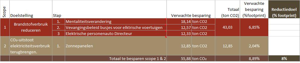 3.B.2 Energiemanagementprogramma 2017