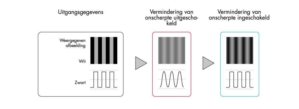 De RadiForce GX560-MD heeft FDA 510(k) Clearance ontvangen voor Breast Tomosynthesis. Betrouwbare helderheid Wij van EIZO zijn overtuigd van de kwaliteit van onze producten.