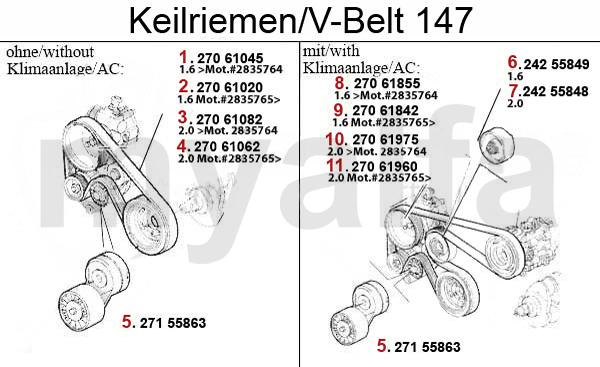 1 27061045 Multiriem 6PK1035 145/6,147,156 1.9JTD zonder airco 20,44 2 27061020 Multiriem 6PK1020 147 TS (zonder airco) Mot.# 2835764> 21,66 3 27061082 Multiriem 6PK1082 145/6 2.0 TS 16V,147 2.