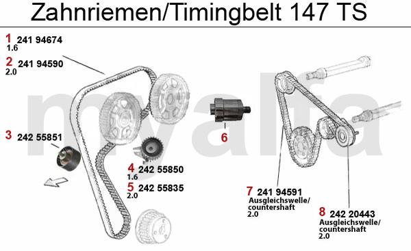 1 24194674 Distributieriem 163SHPN240H 145/6 1.4 ie 16V TS,147 1.6 16V TS,156 1.6 16V T S Nokkenas (hoog temp uitvoering) 43,72 2 24194590 Distributieriem 168SHPN240H 145/6 1.8/ 2.0 ie/16v/ts,147 2.