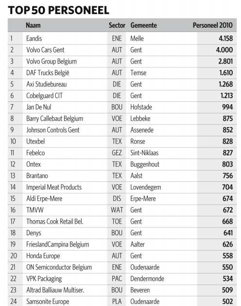 GLASTUINBOUW ALS MOTOR ECONOMISCHE WAARDE Productiewaarde > 600 miljoen euro Netto exportwaarde: 150 miljoen euro NIS CIJFERS WERK - 2012 716