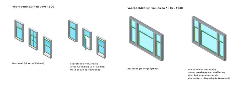 b. Het bouwwerk is overeenkomstig het ontwerp van de architect die het project ontworpen heeft waarvan het bouwplan deel uitmaakt en waarvoor een positief welstandsadvies is afgegeven, indien niet