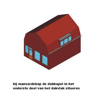 de verticale afstand van de bovenzijde van de dakkapel tot de noklijn moet minimaal 0,5 meter bedragen de horizontale afstand van de zijwang van de dakkapel tot het hart van de woningscheidende muur,