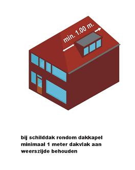 Zadeldak met vliering plaatsing: de verticale afstand van de onderzijde van de dakkapel tot aan de goot moet minimaal 0,5 meter en maximaal 1 meter bedragen de verticale afstand van de bovenzijde van