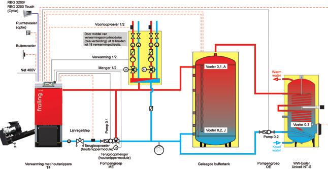 Perfecte opname Kenmerk: Systeemtechniek voor optimaal energieverbruik Uw voordelen: Totaaloplossingen voor elke behoefte Optimaal op elkaar afgestemde componenten Integratie van zonne-energie