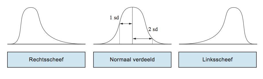 AFDELING 3 RESTAURANT - SIGNIFICANTIETEST Hypotheses γ 1 = -0.9304 300 250 200 150 100 50 0 Resto 's avonds open of niet? 250 201 102 48 54 1 2 3 4 5 Sterk rechtsscheef. > γ > 1.