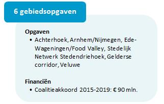 De provincie Gelderland heeft zich in 2007 gecommitteerd aan zogenoemde Sleutelprojecten.