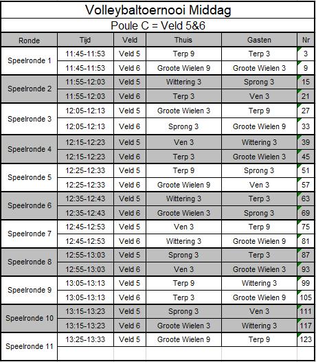 Poule C