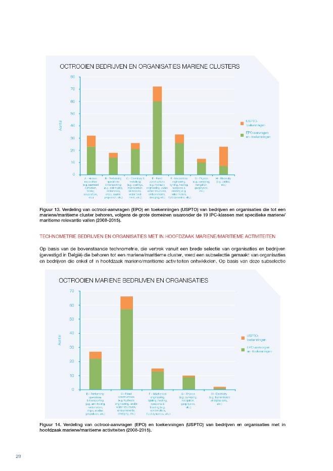 Indicatorrapport Marien Onderzoek en Innovatie 2018 Trends en cijfers over het marien onderzoek en innovatie in VL/BE Karteert het VL/BE marien onderzoekslandschap