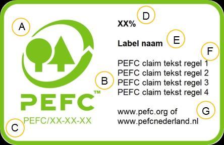 7.2.2 Algemene opbouw van PEFC labels Het PEFC Logo kan on-product als onderdeel van een PEFC label als volgt worden gebruikt: A PEFC Logo Het PEFC Logo bestaat uit de cirkel met twee bomen en de