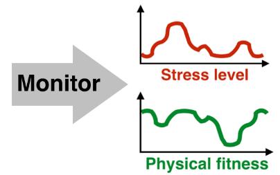 Doelstelling Gezond Stress LINK Fysieke fitheid d Stress-gerelateerde stoornis