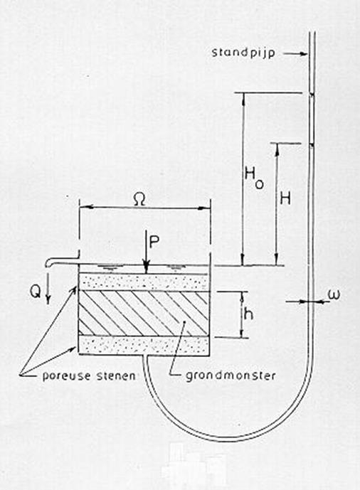 veenbasis a.