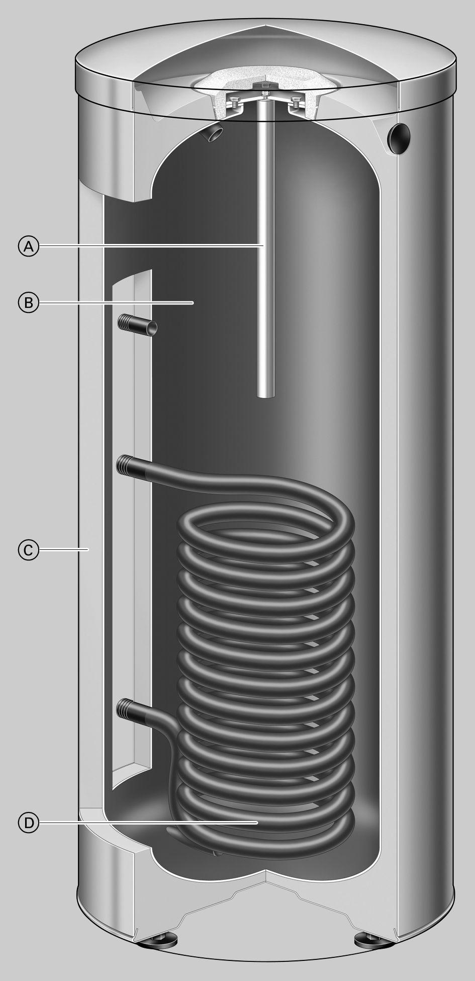 Productinformatie De staande oplossing voor goedkope tapwaterverwarming. De Vitocell 1-V is er in staande uitvoering met max. 1 liter waterinhoud.