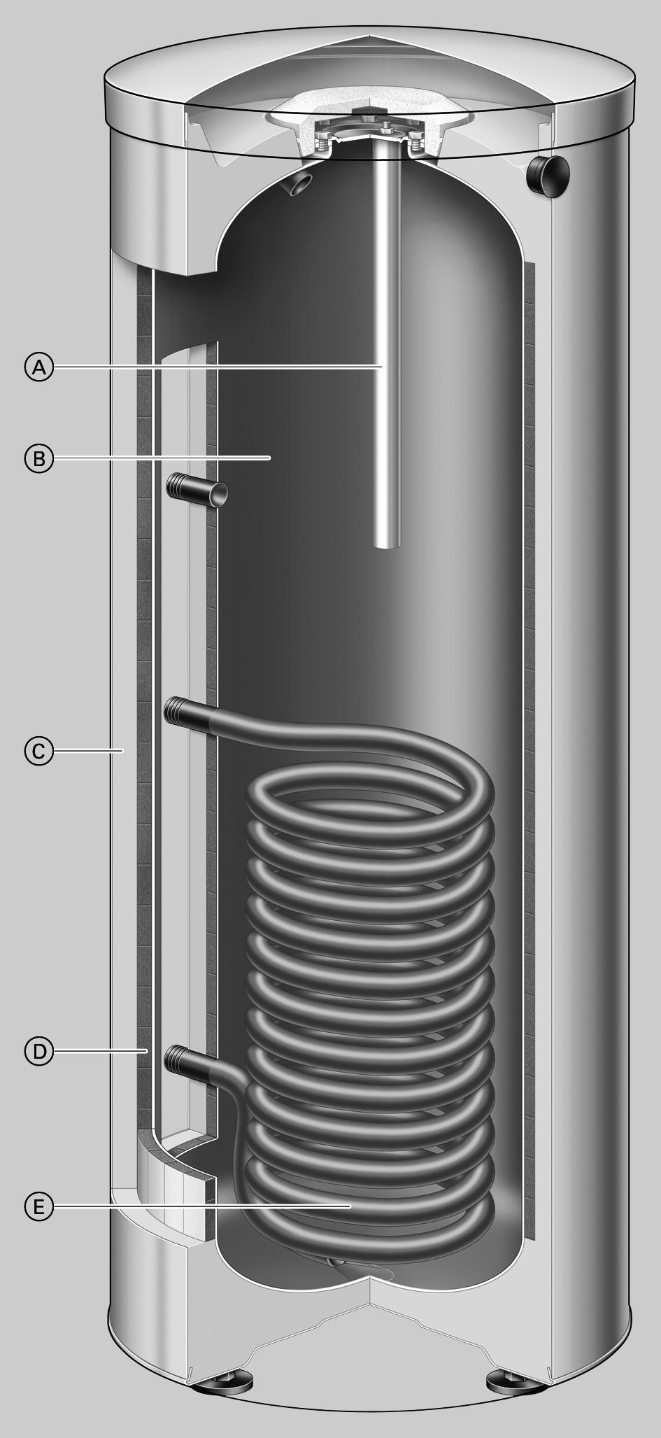 De voordelen op een rij (vervolg) Vitocell 1-V, type CVAA-A A Magnesium- of zwerfstroomanode B Boiler van staal met Ceraprotect-emaillaag C Uiterst efficiënte isolatie